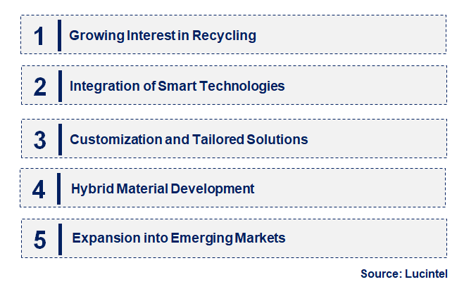 Emerging Trends in the Thermoplastic Prepreg Market